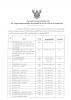 ประมูลขายทอดตลาดทรัพย์สิน พัสดุ ครุภัณฑ์ที่ชำรุด ขององค์การบ