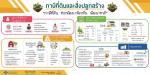 สรุปสาระสำคัญเกี่ยวกับภาษีที่ดินและสิ่งปลูกสร้างฉบับภาษาไทย
