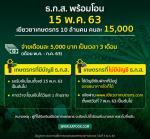 เงินเยียวยาเกษตรกร 